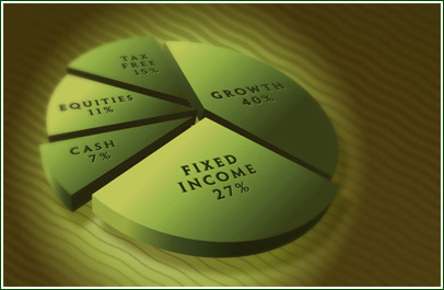 Investment Pie Chart